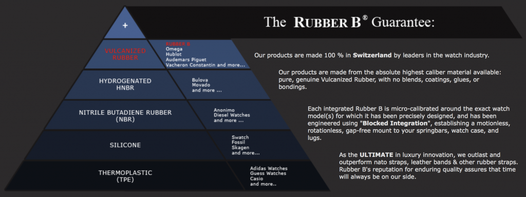 The Rubber B Guarantee