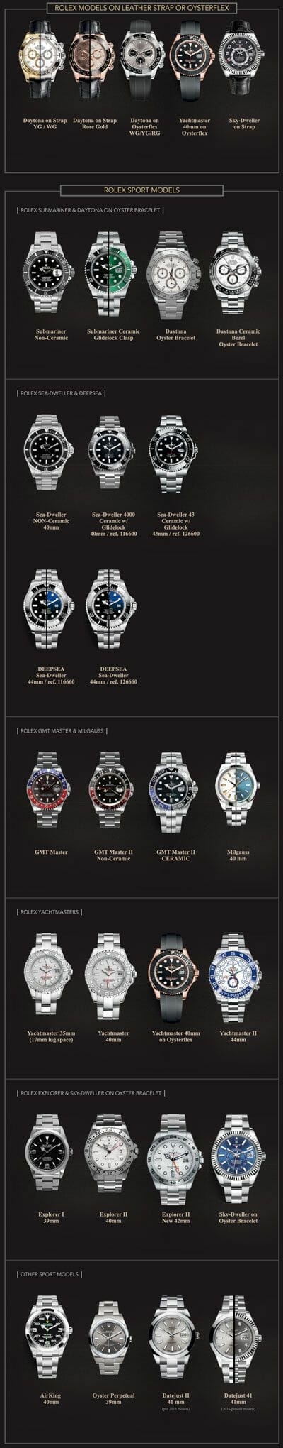 How to Find your Rolex Model Number?