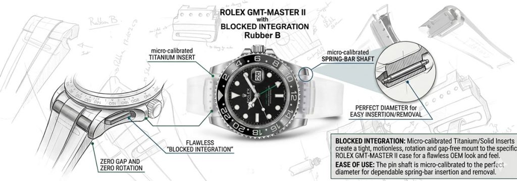 Rolex GMT Master II Rubber Strap: The Complete Buyer's Guide (2026)